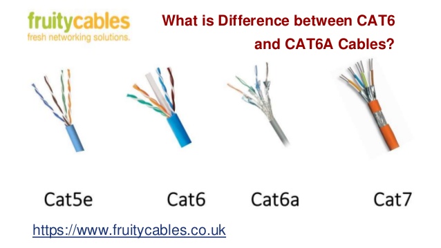 cat5e vs cat6